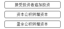 为什么转增、配送股票影响所有者权益总额，而对股东权益无实质影响