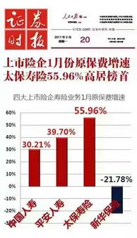 太平洋公司红利发1万元1年的分红是多少？