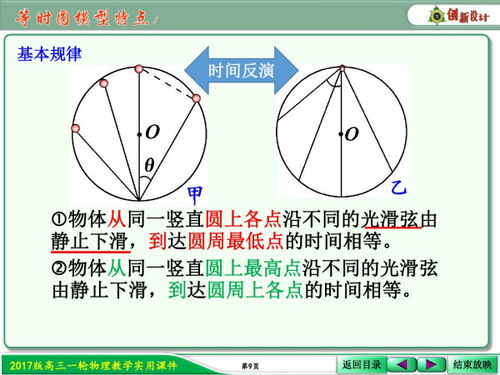 谈“等时圆”模型及其应用