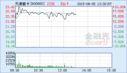 天津环球磁卡股份有限公司