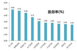 企业发放的股利应由什么决定