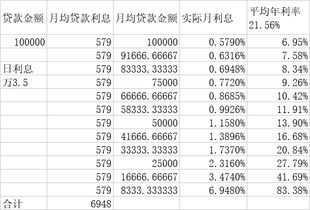 每天千分之一是怎么算？