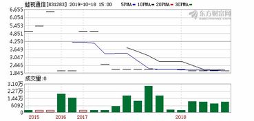 涂鸦智能盘前涨幅超过4%，Q2调整后净利同比逆转亏损为盈利