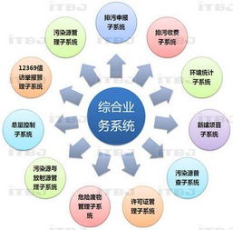 非金融企业债务融资工具发行向哪家机构申请，采用何种发行制度