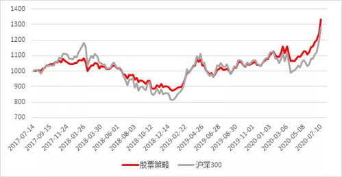 2022年年度国内股票分析的基本方法有哪些?