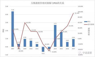 股票的实际价值怎么计算的？