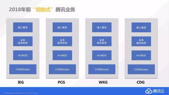 腾讯服务器在哪里(腾讯服务器在国内吗)