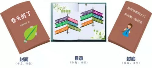 特级教师郭学萍 综合性学习 春天是一本打开的诗集 课堂实录