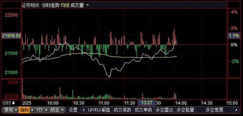 北方华创