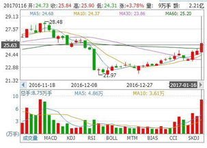 2022年5月7金海环境这只股怎么样