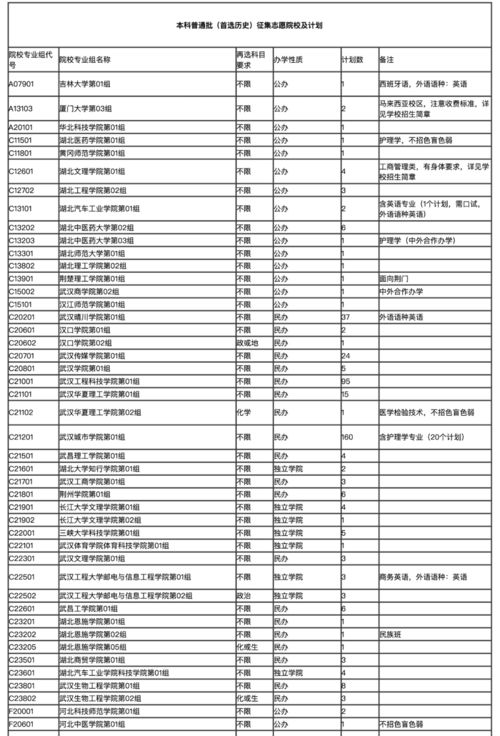 2021低分本科大学(图1)