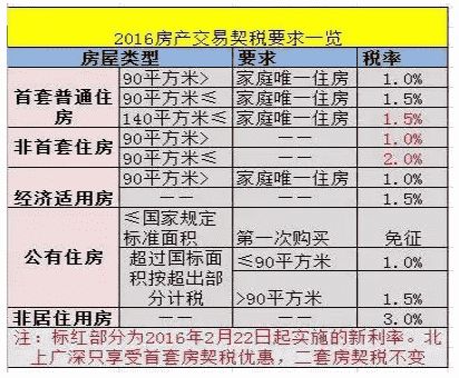 基金管理人运用基金买卖股票按照2%的税率征收印花税是对吗？