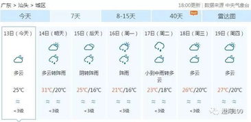 潮汕大降温 这周末冷空气 雷雨大风又搞事,更惨的是下周一 