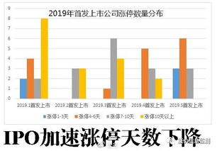 北交所优化新股发行上市流程传达积极信号