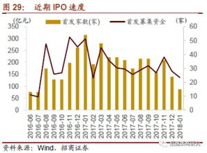 什么是蓝筹股和限售股票？