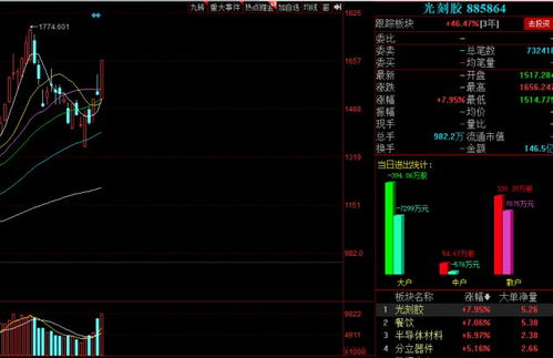 IDC是全称是什么?属于哪行业?