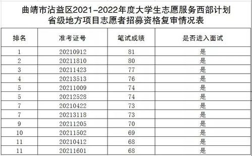 2022年云南省曲靖市富源县新农合门诊处方报销比例