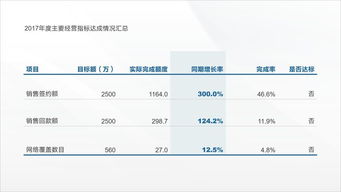 万能的PPT表格制作公式,别再做一些不堪入目的图表了