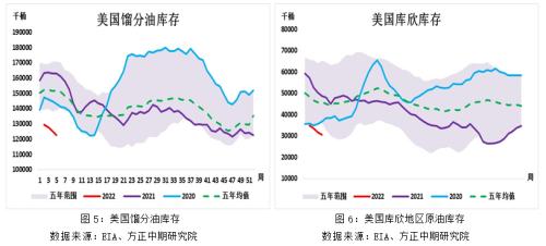 供应偏紧叠加地缘局势紧张 原油维持强势