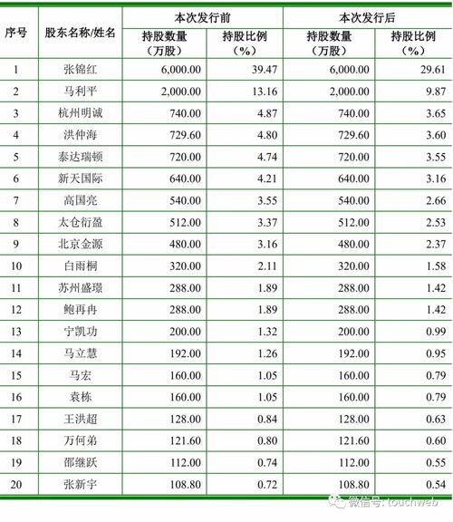 股权市值与账面价值之比超过50%正常吗？