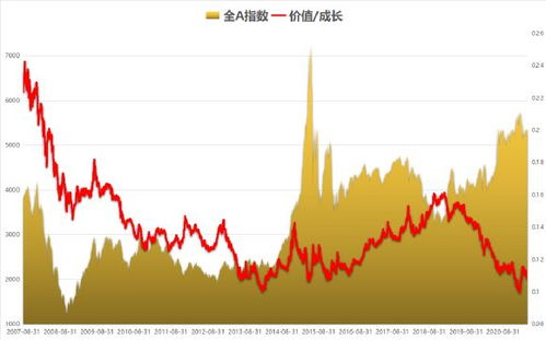 对下半年股市怎样看