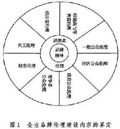 企业伦理和投资者之间是如何相互影响的？