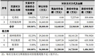 池州精实电子科技有限公司谁的工资最低？是多少？