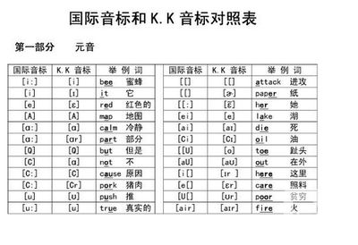 为大家分享完整的英语音标发音表 