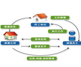 劳务派遣的工作模式究竟如何运作，其背后的工作性质我们又该如何深入理解？