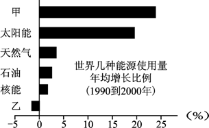 读地球上某区域低层大气剖面图.回答下列哪种气候类型受该气压带的影响 A.极地气候 B.温带海洋性气候C.热带雨林气候 D.地中海气候 题目和参考答案 精英家教网 