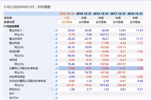 八字合婚都问什么问题