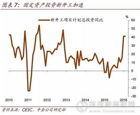 8张图看懂2万亿基建项目资金去哪了