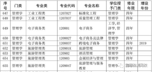 公路养护网 2020年试验检测考试学历最新规定出台 42个理学 232个工学 59个管理学