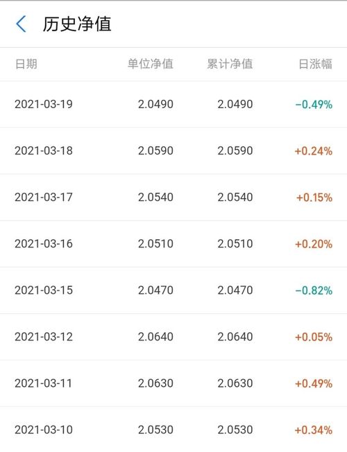 买了一份基金 显示近一年涨幅百分之五 如果在分红之前赎回有收益吗？