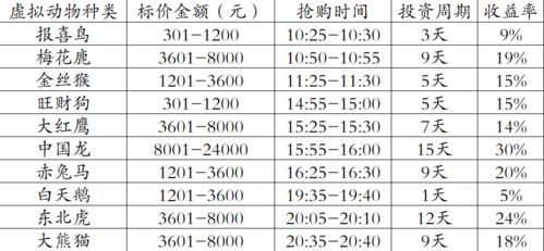 投1万“日日赚”一年利润是多少