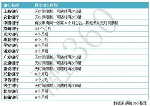 请工行信用卡申卡被拒,多久以后可以再次办理呢(工商银行信用卡被拒940)