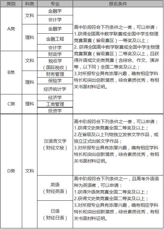 自主招生有哪些要求，如何在网上报考自主招生