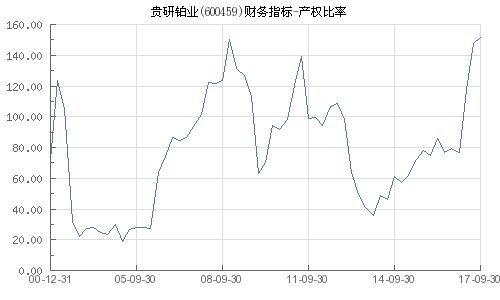 贵研铂业，明明是产镍的，为什么叫铂业？