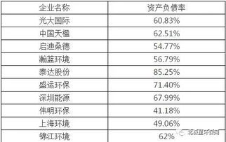 钢铁股的净资产怎么那么高