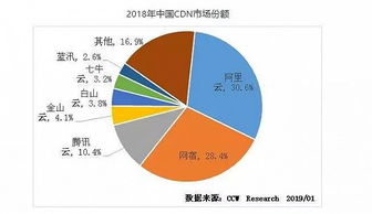 互联网 降维打击 商业简史