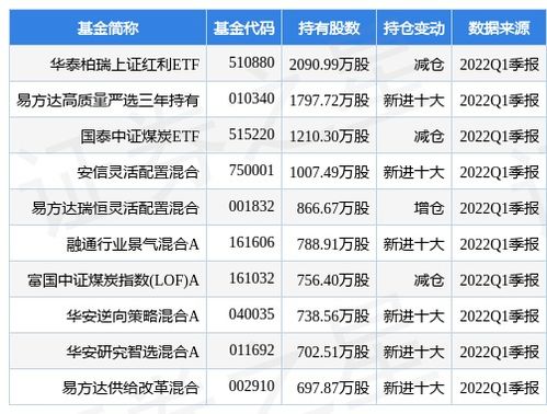 神华集团股票