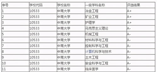 同样是大学中的新秀,一样的发展形势,四川大学比中南大学差哪了