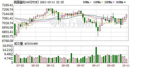 黄金期货周二收涨0.1%