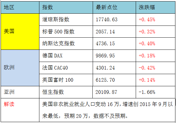 中国有哪些知名的期货高手和外汇高手？