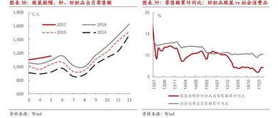 铁矿石期货公司受监管约谈，预计下阶段价格将震荡趋弱