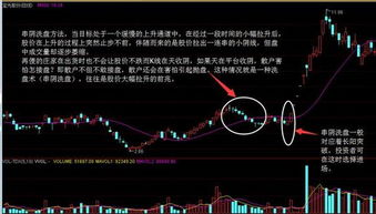 一只股票创新高后，下跌洗盘后拉高后又跌回来怎么回事