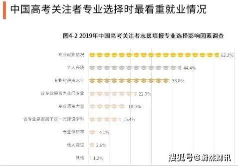 广东省志愿填报系统入口？广东高考可以填报多少个志愿