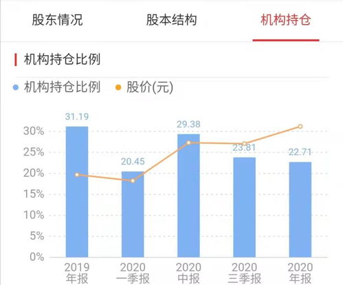 TCL这周股市走势，能不能涨到5。5