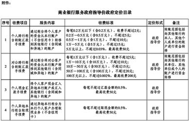 银行收费新规明日执行 多项手续费比原来便宜 