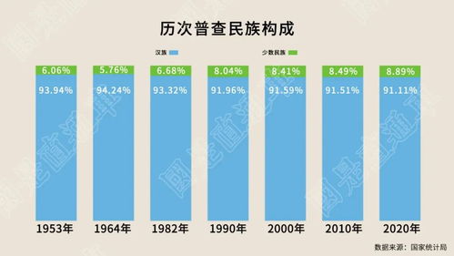 中国人口十年巨变 老幼问题凸显,东北三省减少1101万人 